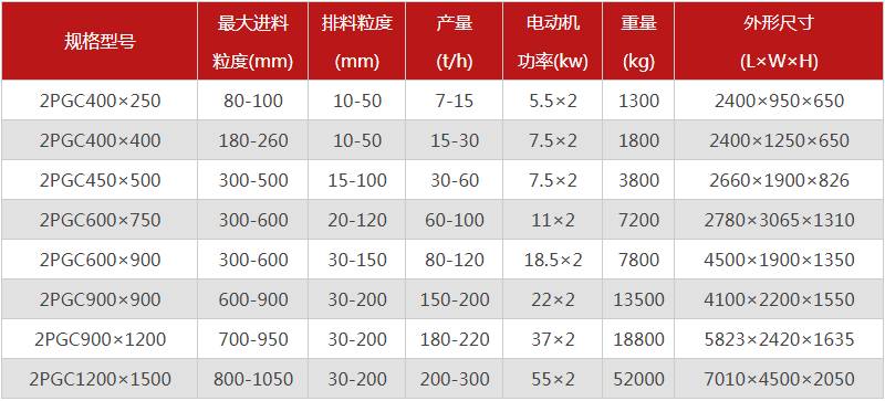  河南焦炭破碎機(jī)的型號(hào)有哪些，購(gòu)買(mǎi)一臺(tái)需要多少錢(qián)？