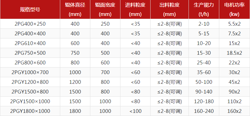 河卵石制砂機(jī)型號(hào)有哪些，對(duì)輥制砂機(jī)報(bào)價(jià)是多少？